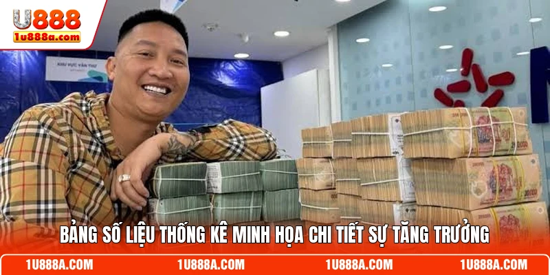 Bảng số liệu thống kê minh họa chi tiết sự tăng trưởng