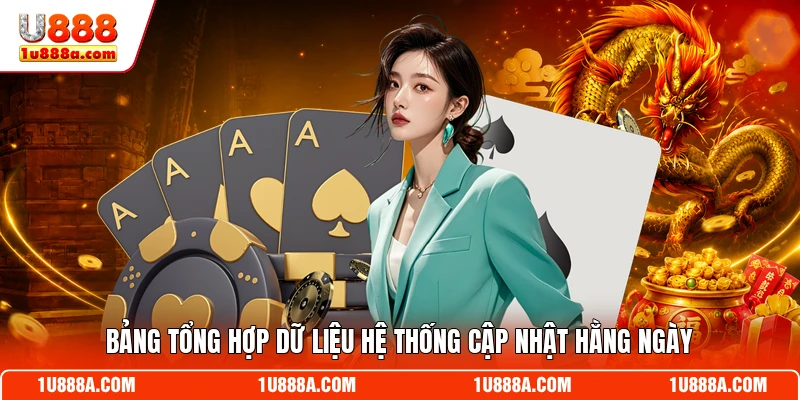 Bảng tổng hợp dữ liệu hệ thống cập nhật hằng ngày