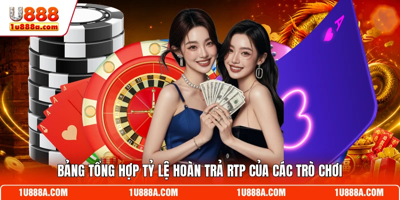 Bảng tổng hợp tỷ lệ hoàn trả RTP của các trò chơi